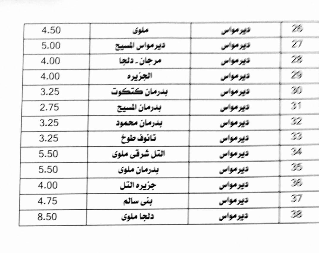 تعريفة الركوب الجديدة فى المنيا (15)