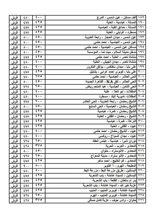 أسعار تعريفة الركوب (7)