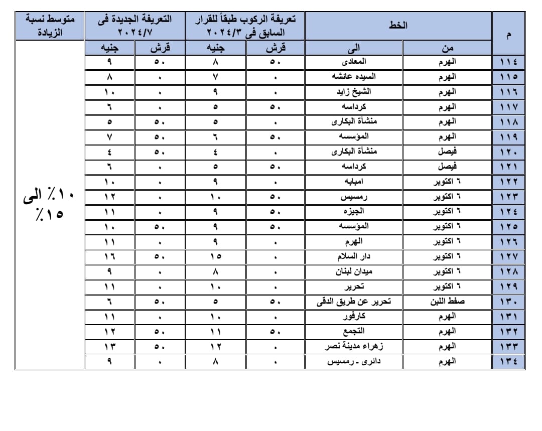 تعريفة خطوط السرفيس والنقل الجماعى الجديدة بالجيزة  (1)