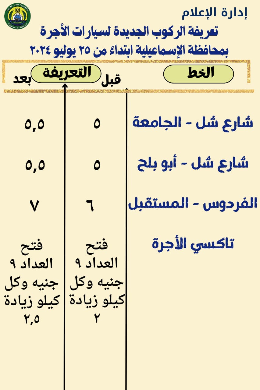 حملات تفتيشية على محطات الوقود (4)