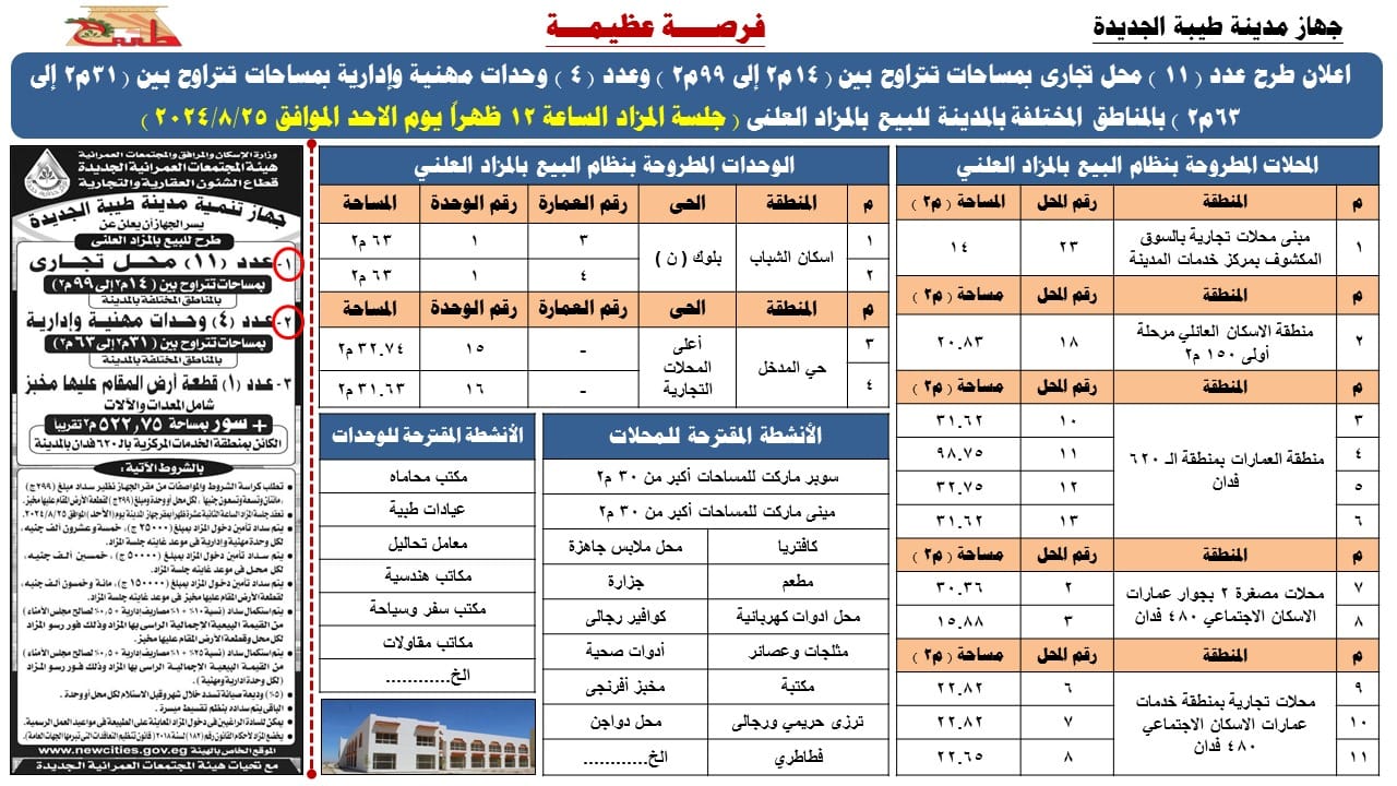 طرح 11 محل تجارى بمساحات تتراوح ما بين 14 متر إلى 99 متر