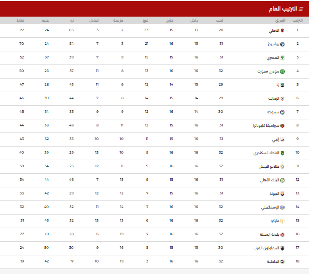 ترتيب الدورى