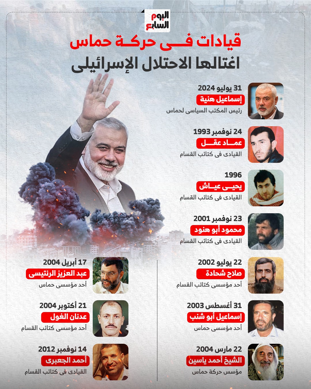 قيادات فى حركة حماس اغتالها الاحتلال الإسرائيلى