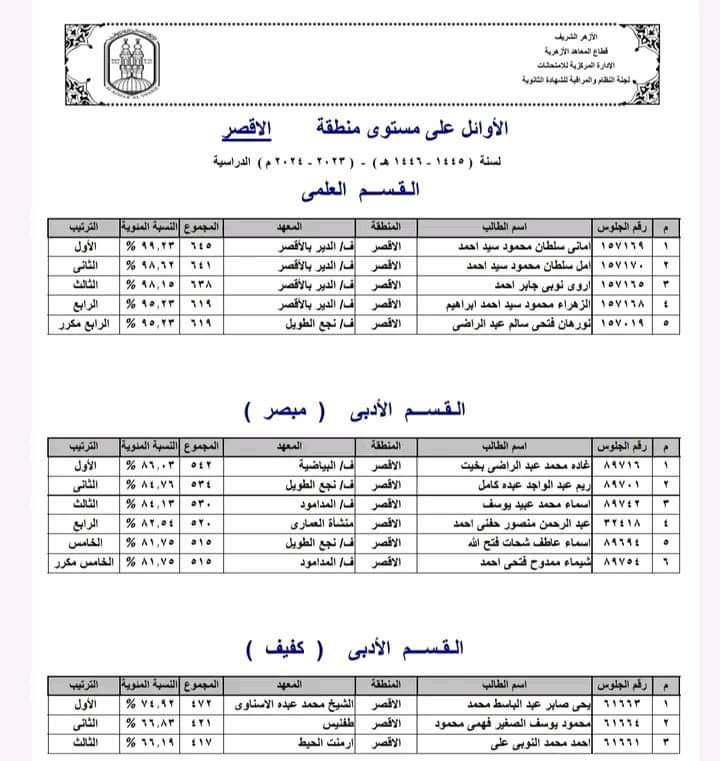 أوائل الشهادة الثانوية بمنطقة الأقصر الأزهرية