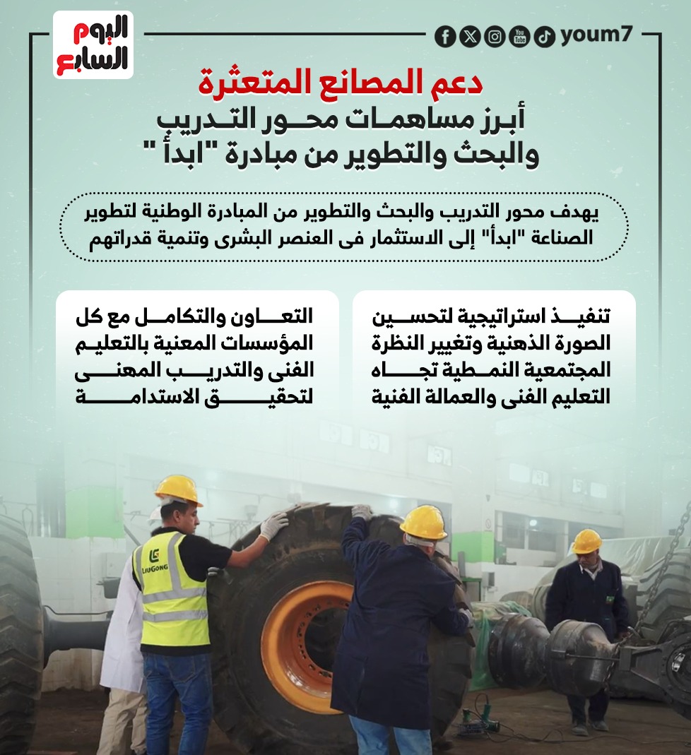 المبادرة 2 المبادرة 2