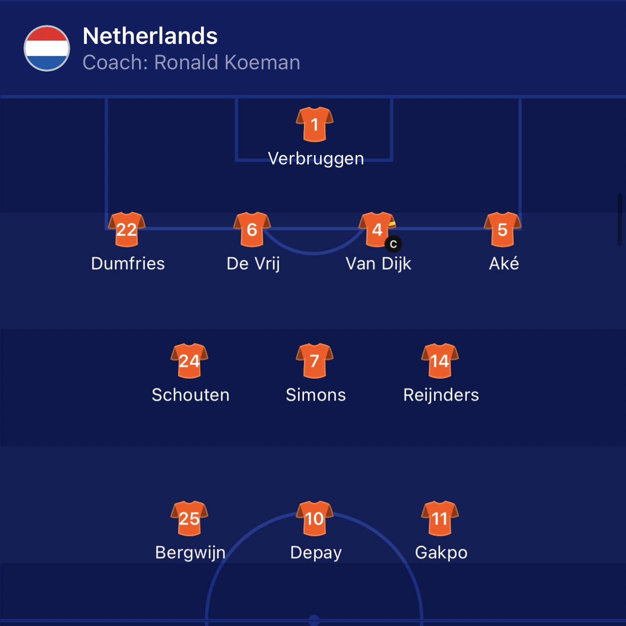 تشكيل منتخب هولندا