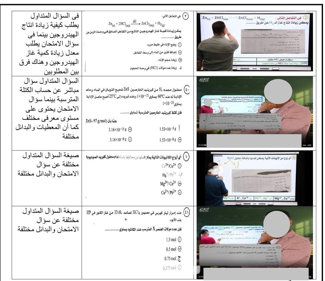 اختلاف واضح بين ما تم الترويج له من أسئلة على وسائل التواصل الاجتماعى