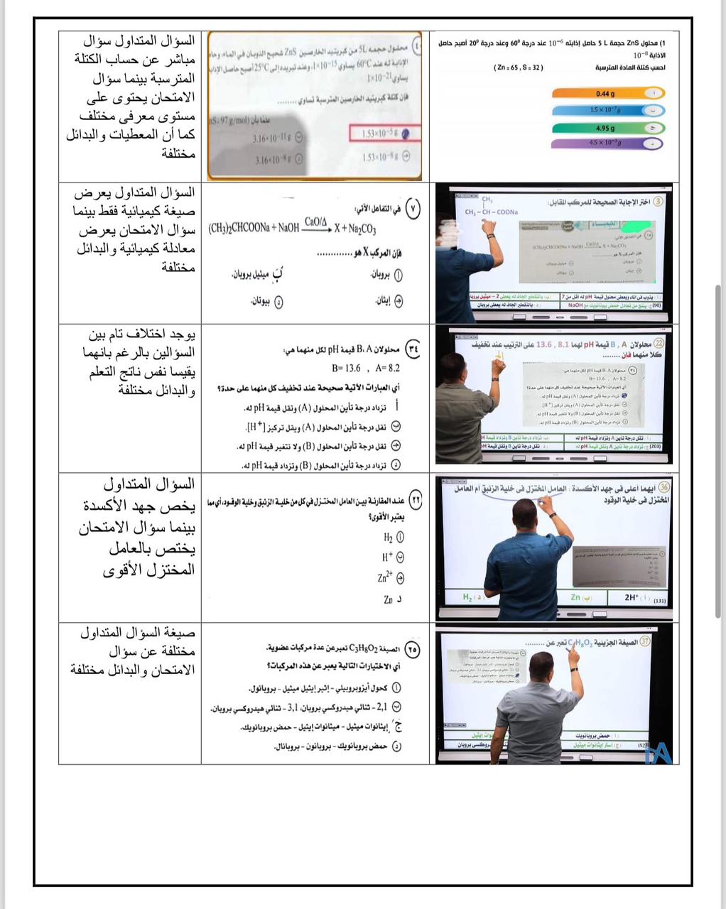 أسئلة الكيمياء المتداولة