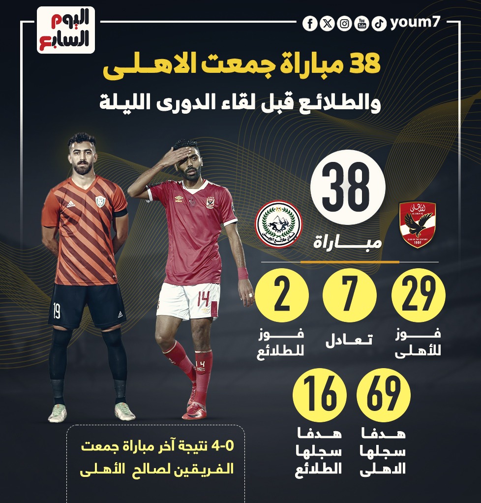 الاهلى والطلائع