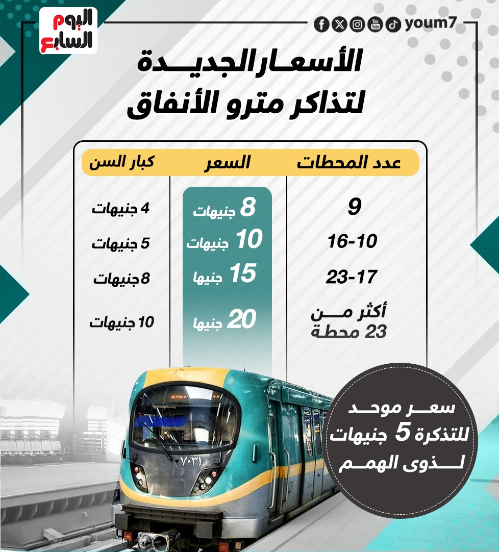 اسعار تذاكر المترو الجديدة