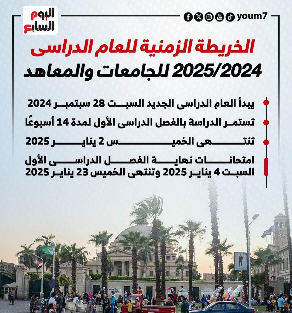 الجامعات