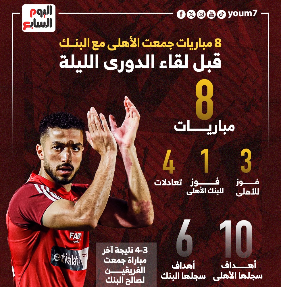 8 مباريات جمعت الاهلى والبنك الاهلى