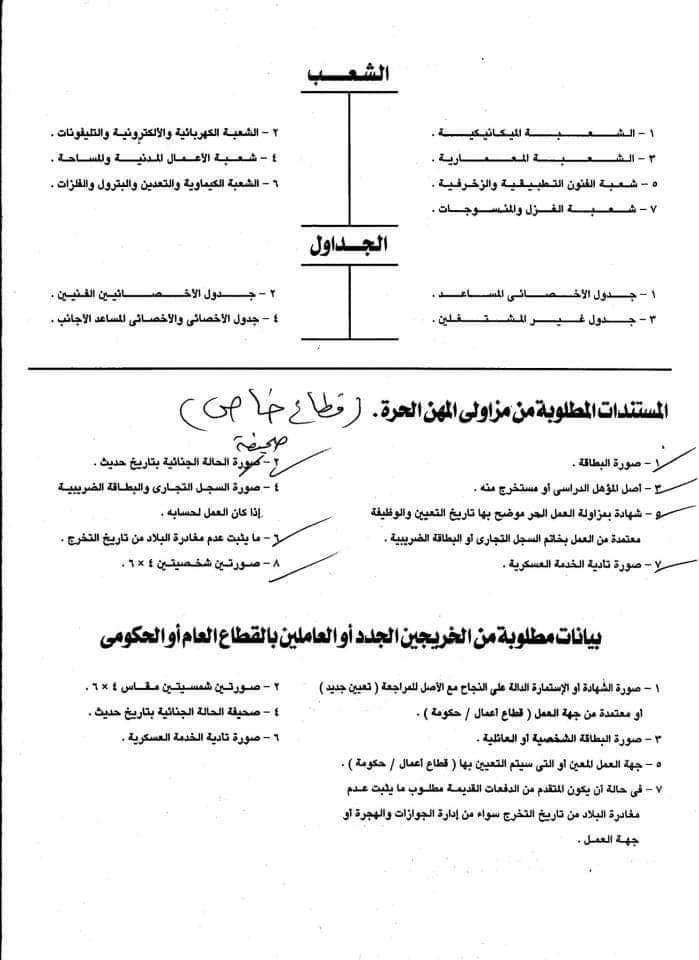 أوراق عضوية نقابة التطبيقيين للعاملين بالقطاع الخاص والحكومى