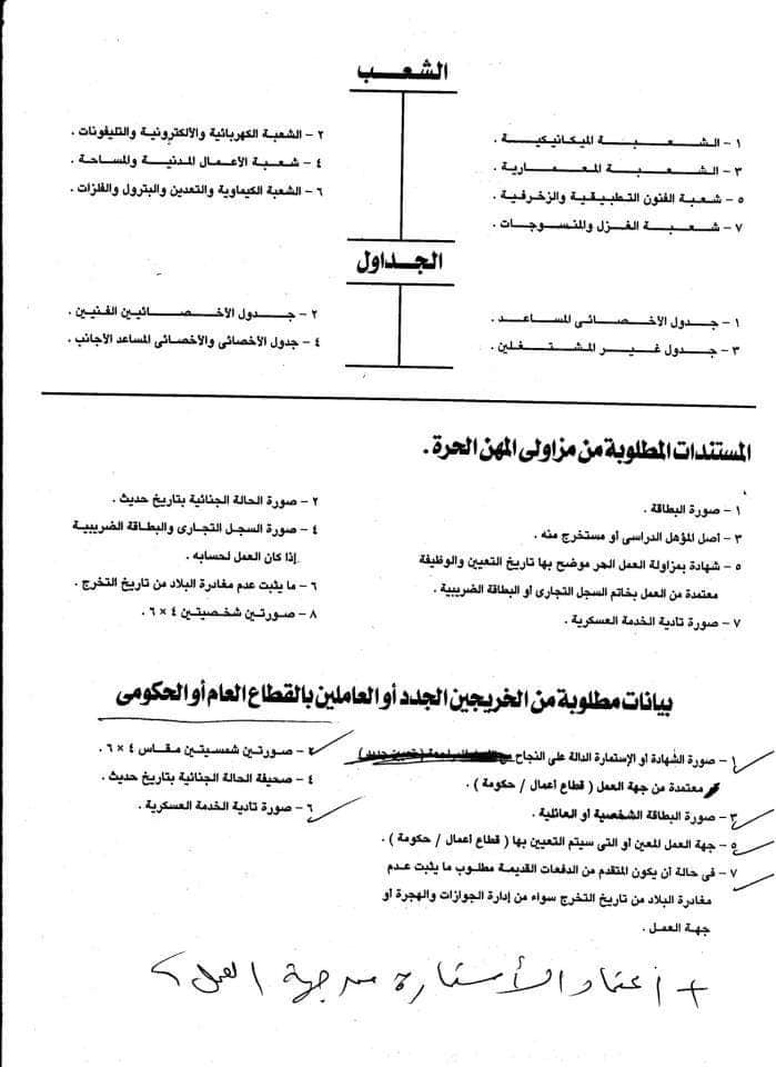 أوراق عضوية نقابة المهن التطبيقية للمستقلين