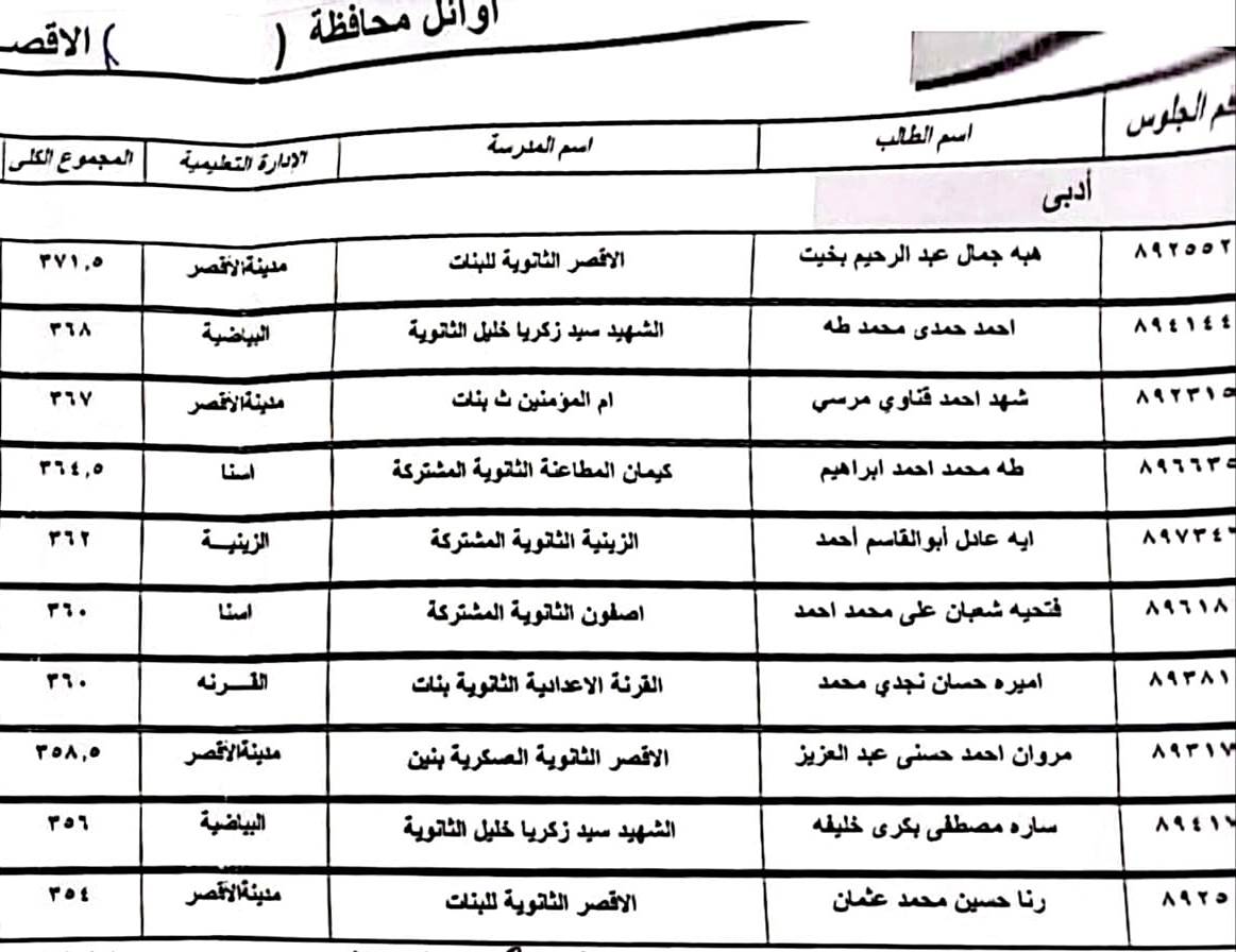 تعليم الأقصر تعلن قائمة أوائل الثانوية العامة على مستوى المحافظة