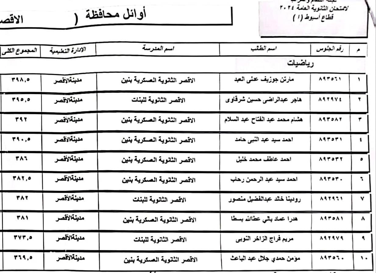 جانب من قائمة أوائل الثانوية العامة فى الأقصر