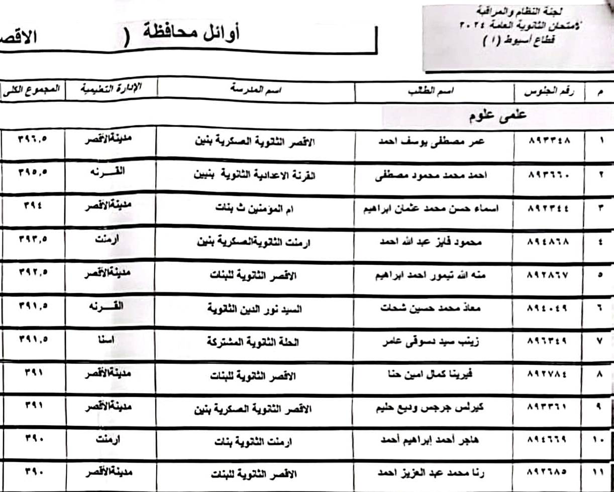 قائمة أوائل الثانوية العامة على مستوى الأقصر