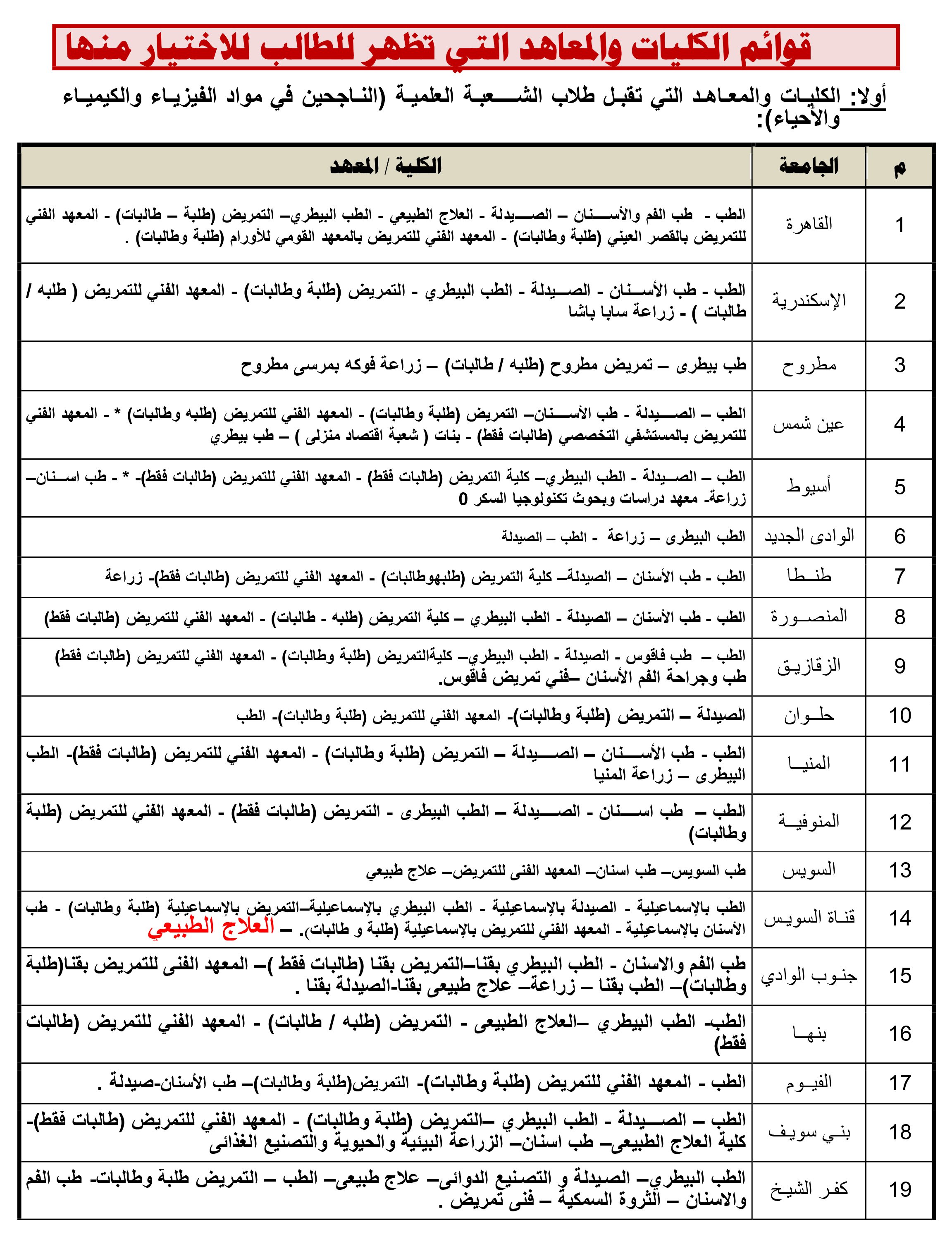 قائمة-كليات-تقبل-علمى-علوم-1