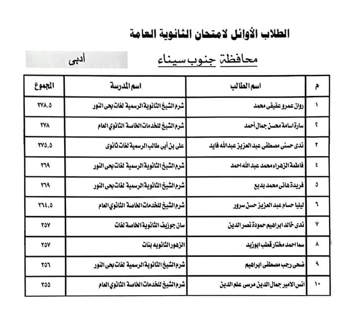 اوائل الثانوية العامة بجنوب سيناء   (3)