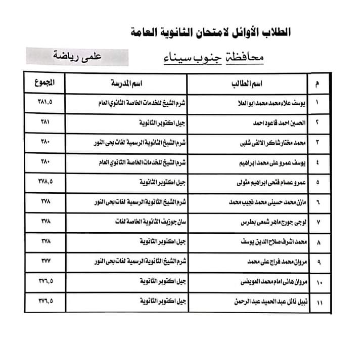 اوائل الثانوية العامة بجنوب سيناء   (2)