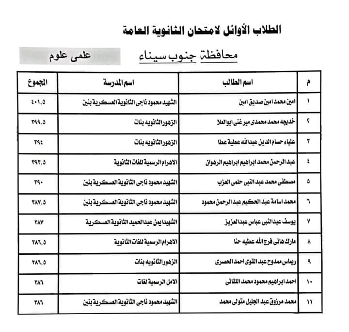 اوائل الثانوية العامة بجنوب سيناء   (1)