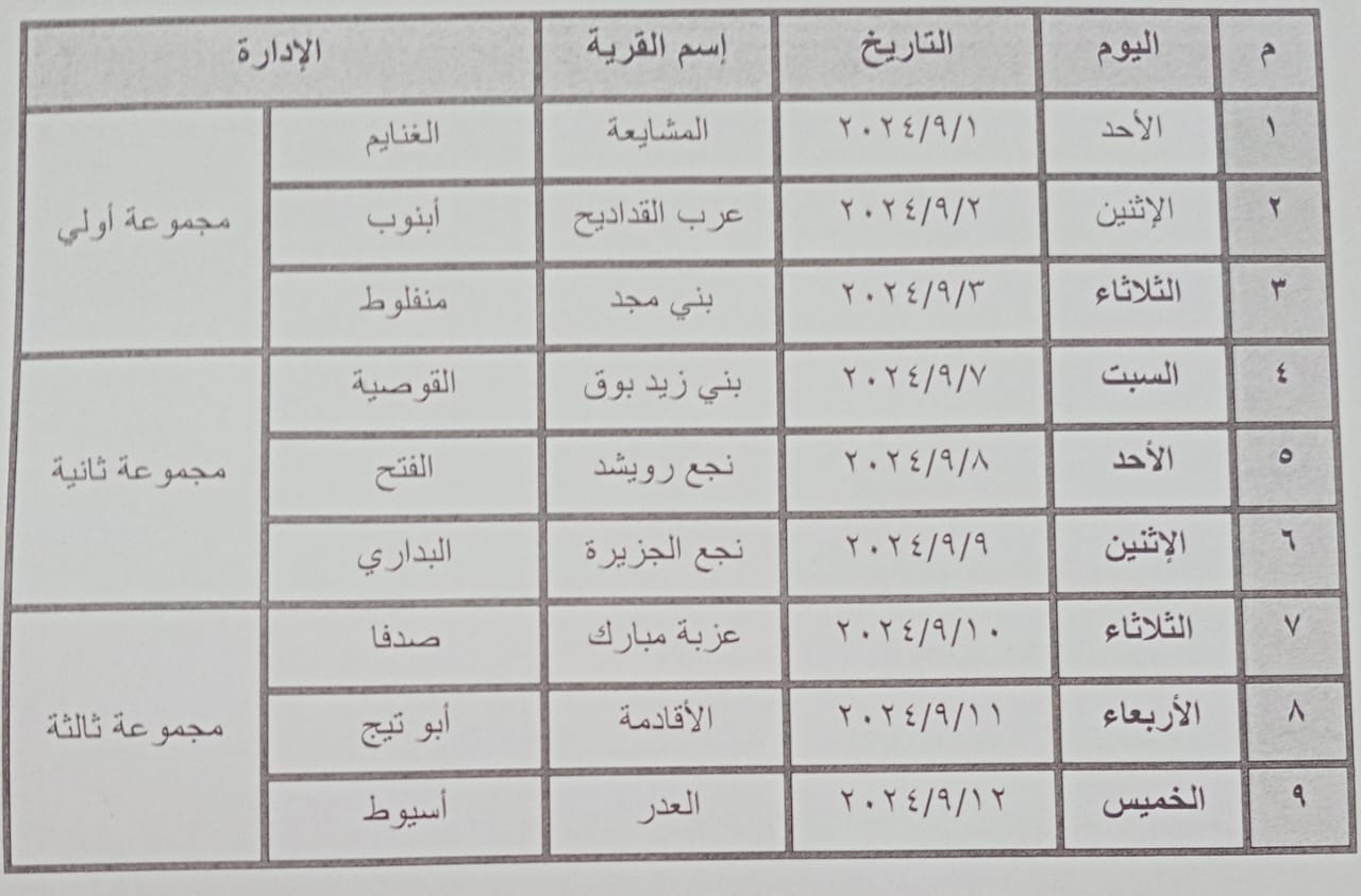 القوافل البيطرية المجانية