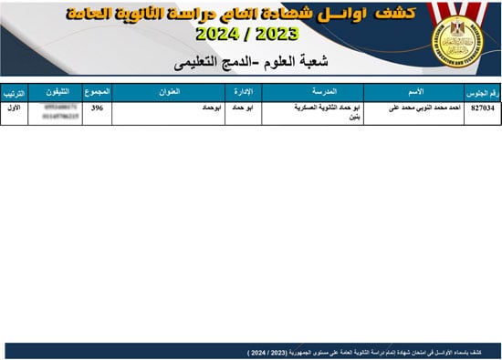 قائمة أوائل نتيجة الثانوية العامة بعد التعديل  (8)