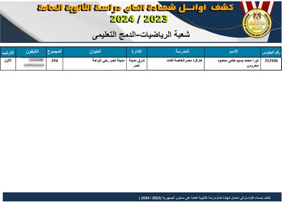 قائمة أوائل نتيجة الثانوية العامة بعد التعديل  (9)