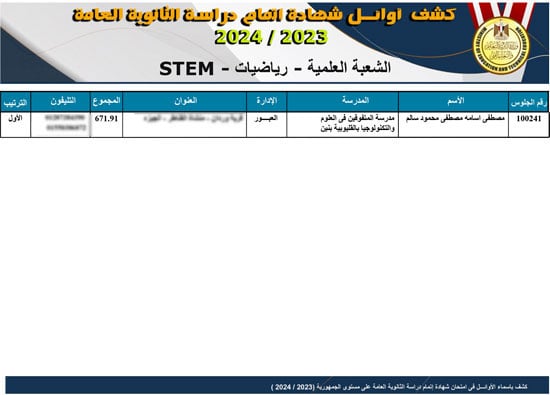 قائمة أوائل نتيجة الثانوية العامة بعد التعديل  (12)