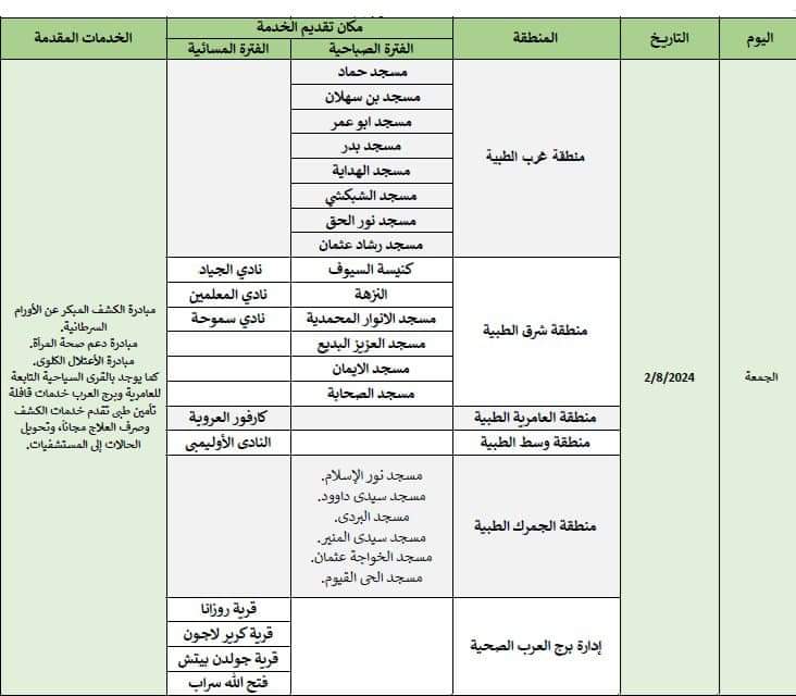 100 يوم صحة بمحافظة الإسكندرية