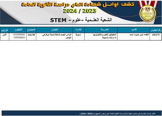 قائمة أوائل نتيجة الثانوية العامة بعد التعديل  (1)