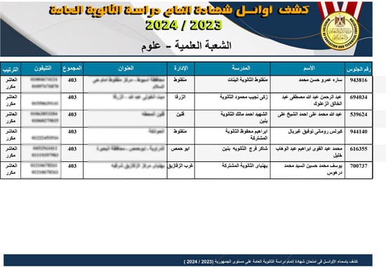 قائمة أوائل نتيجة الثانوية العامة بعد التعديل  (3)