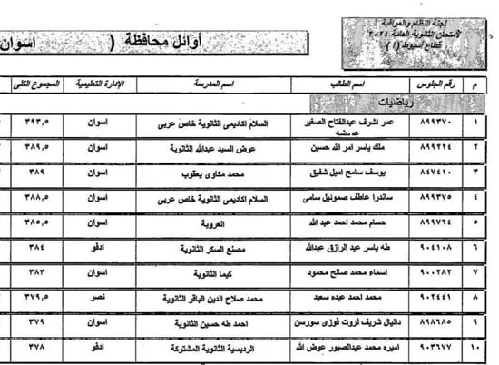 قائمة-أوائل-الثانوية-بأسوان