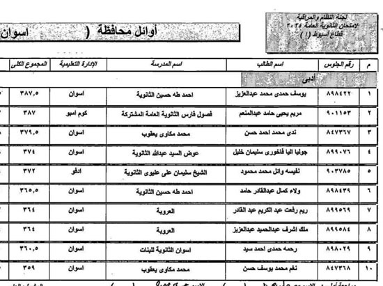 قائمة-الأوائل