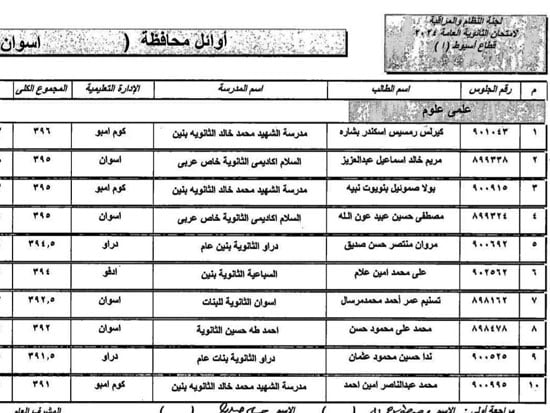 أسماء-أوائل-الثانوية-العامة-بالمحافظة-