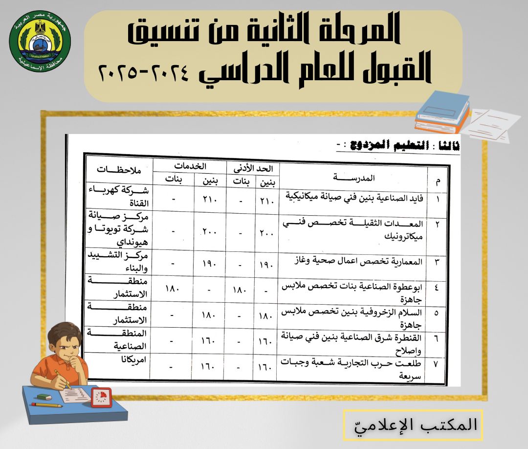 الدرجات  (1)