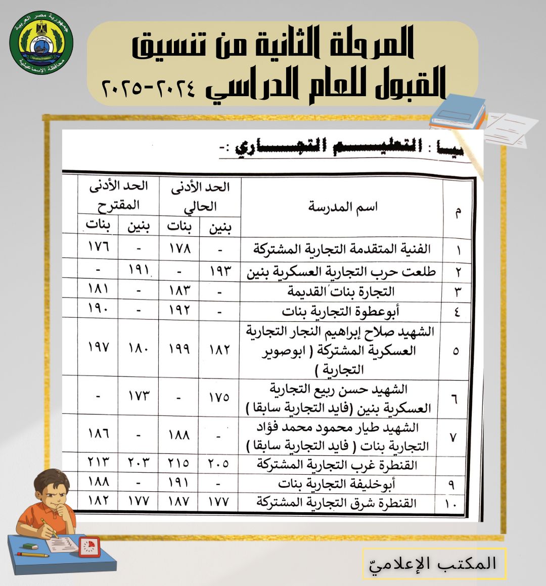 الدرجات  (2)