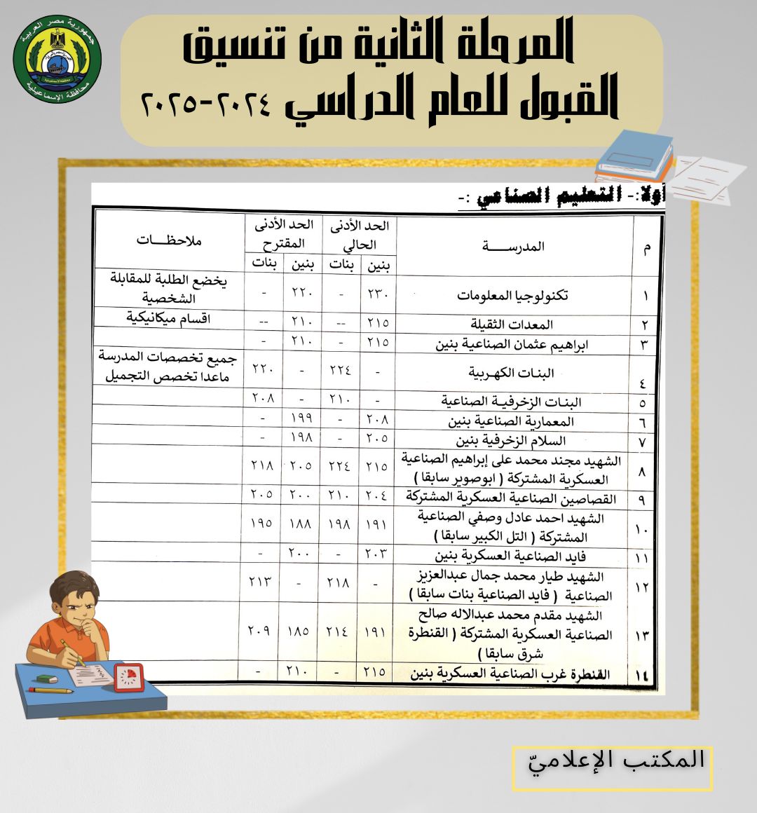 الدرجات  (3)