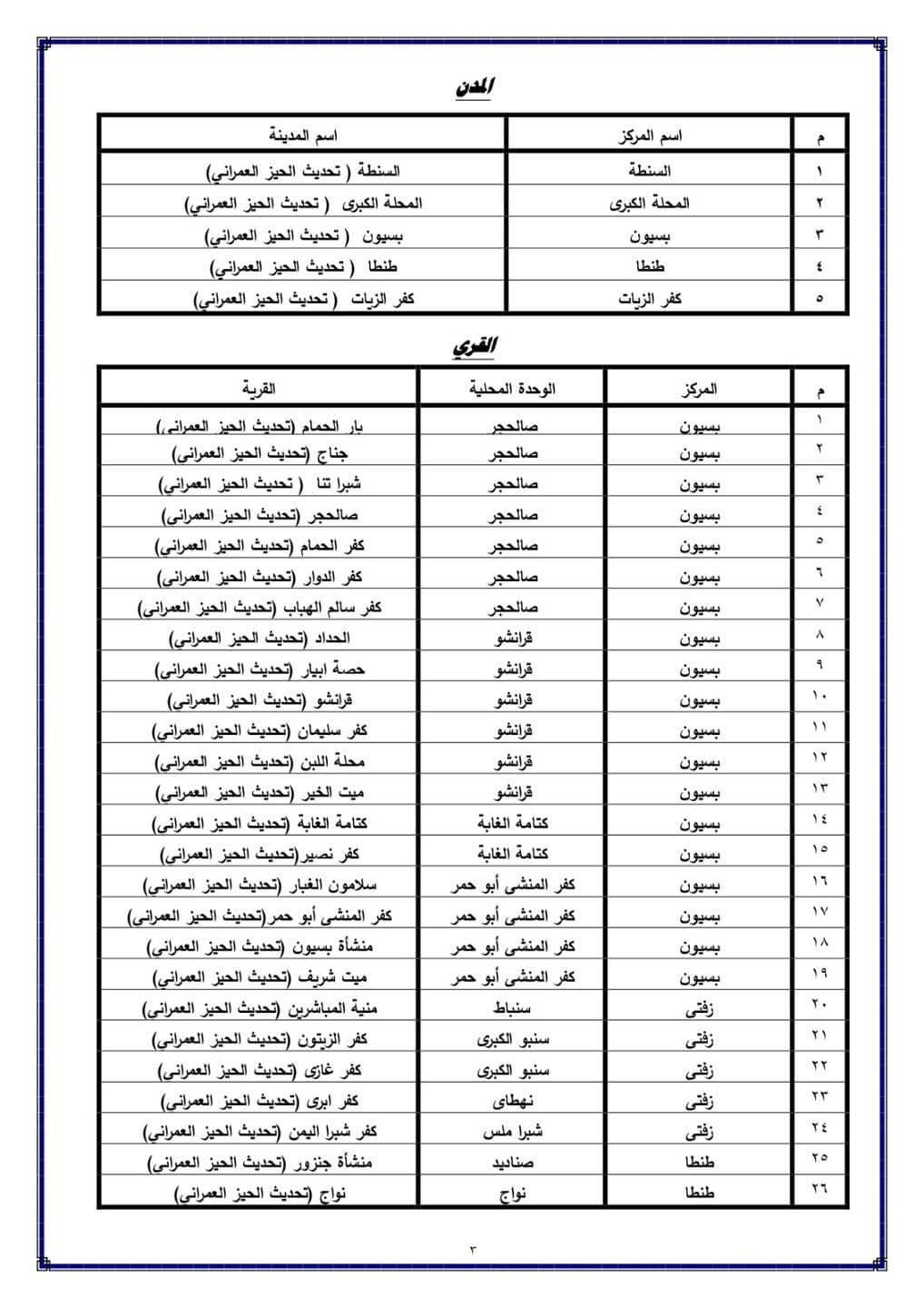 الأحوزة العمرانية 