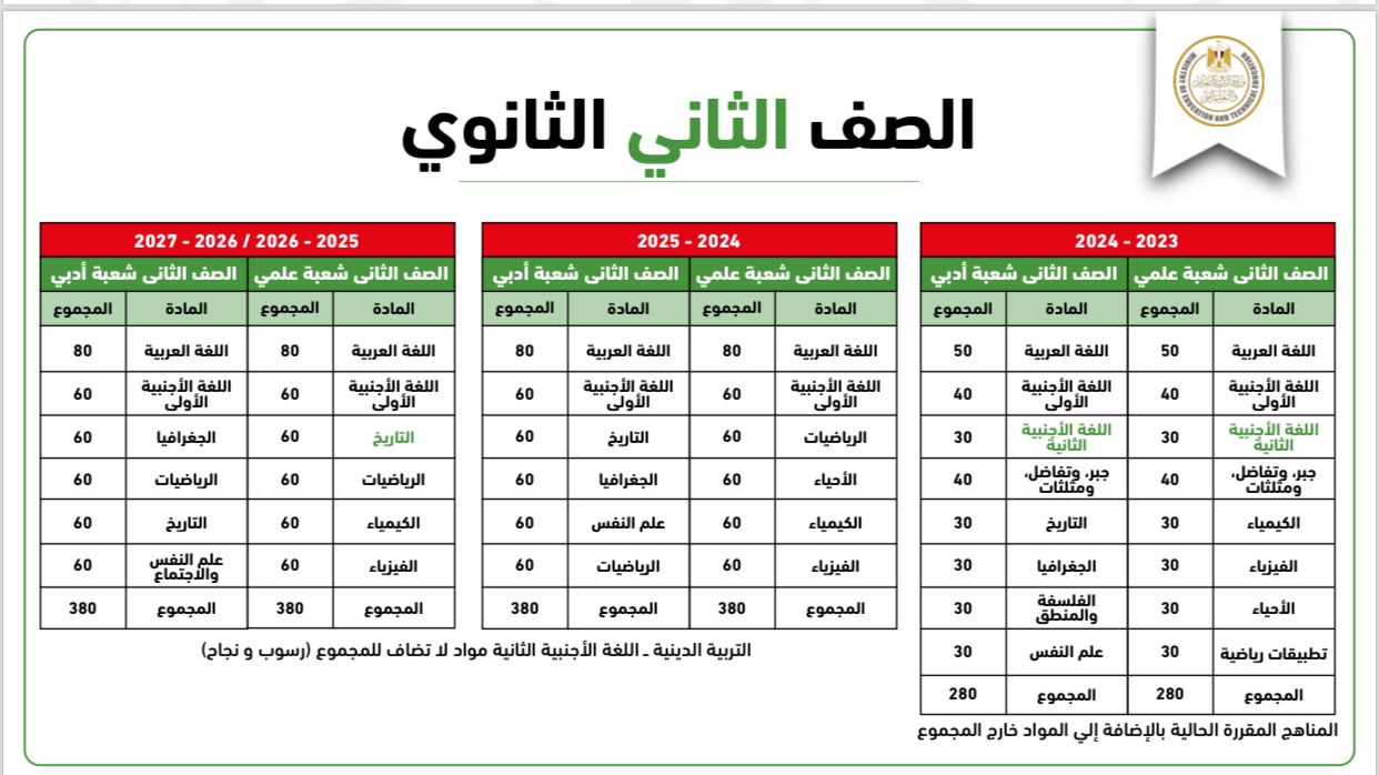 ثانية ثانوى