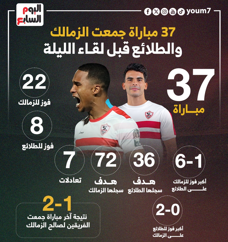 تاريخ مواجهات الزمالك والطلائع