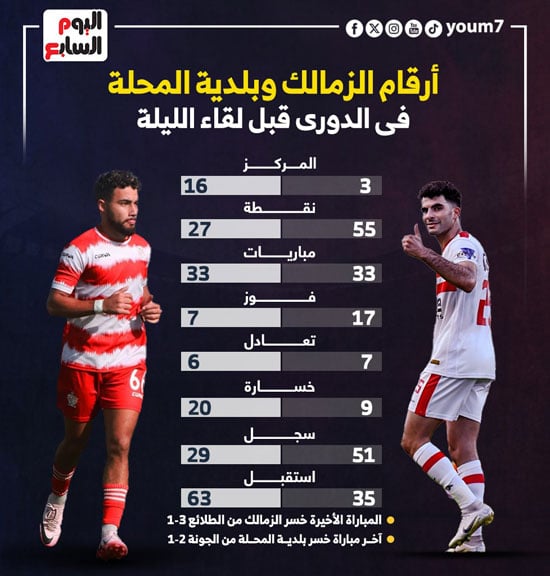 الزمالك وبلدية المحلة (2)