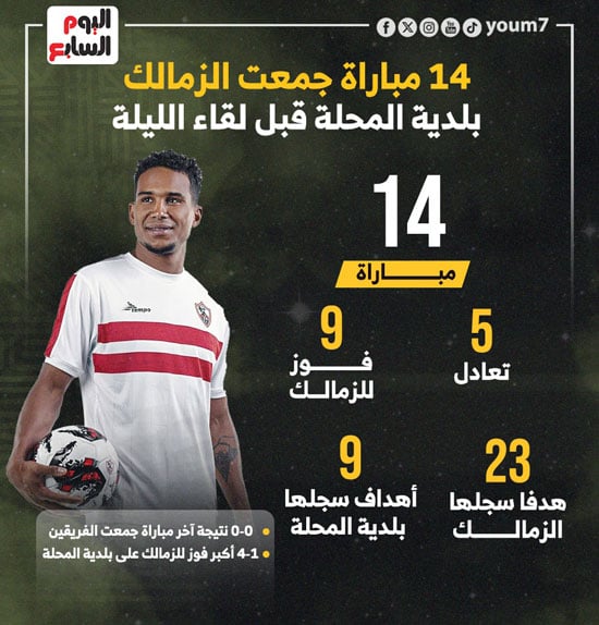 الزمالك وبلدية المحلة