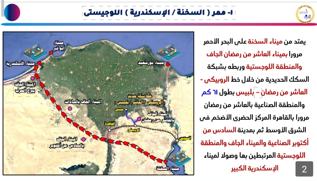 ممر السـخنة – الإسكندرية اللوجيستي