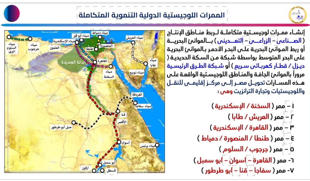 الممرات اللوجستية المتكاملة