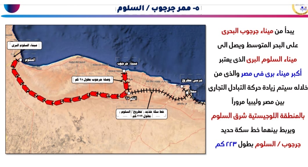 ممر جرجوب – السلوم اللوجيستي