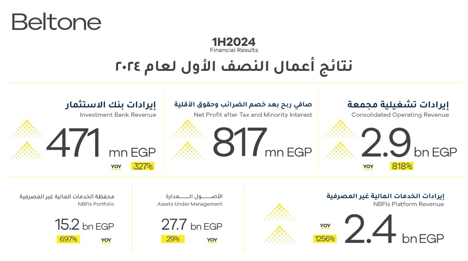 شركة بلتون القابضة (2)