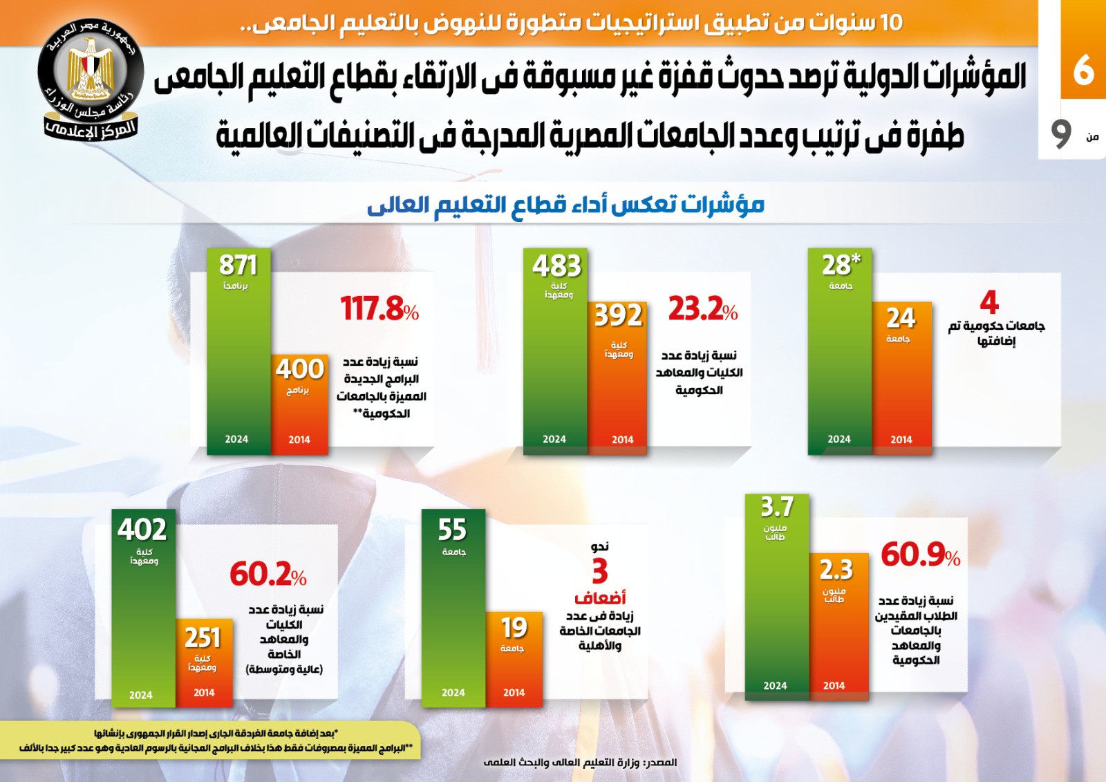 مجلس الوزراء (9)