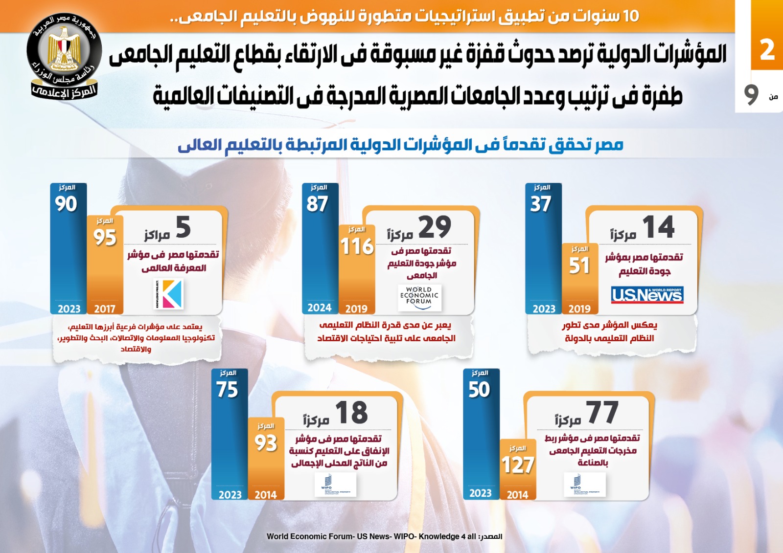 مجلس الوزراء (5)