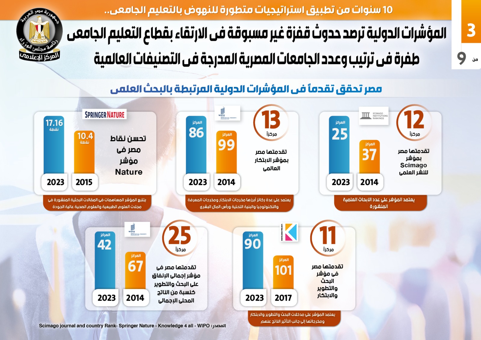 مجلس الوزراء (6)